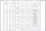 جدول اجراهای نمایشی سال 1395 در چهارمحال و بختیاری