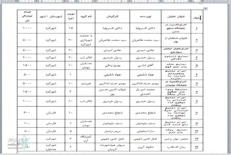 جدول اجراهای نمایشی سال 1395 در چهارمحال و بختیاری