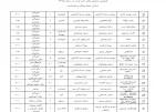 جدول اجراهای نمایشی سال 1395 در چهارمحال و بختیاری