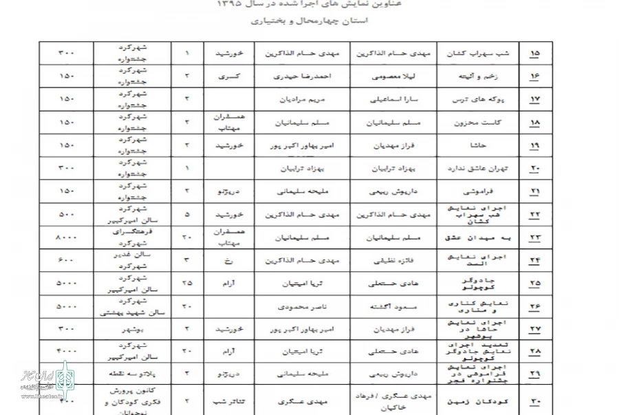جدول اجراهای نمایشی سال 1395 در چهارمحال و بختیاری