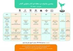 جدول اجرا