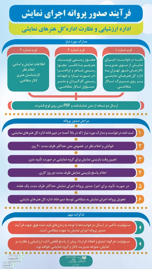 دستورالعمل صدور پروانه اجرای نمایش منتشر شد 3