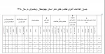رشد مخاطبان تئاتر استان چهارمحال و بختیاری در سال 1398 و کاهش 30 درصدی تولید نمایش  2