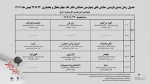 انتشار جدول بازبینی آثار متقاضی شرکت در چهارمین همایش تئاتر تک 2